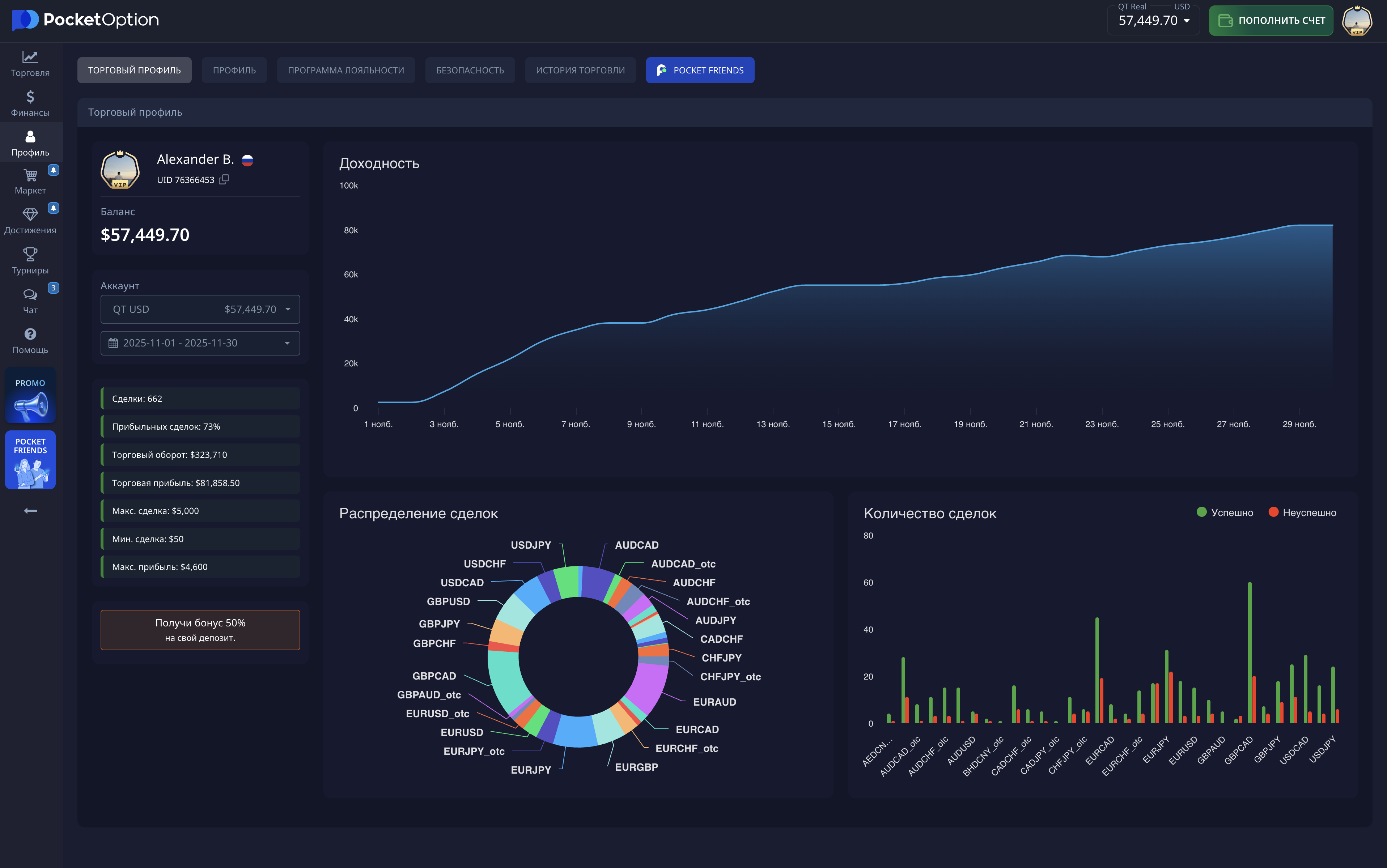 Статистика торговли